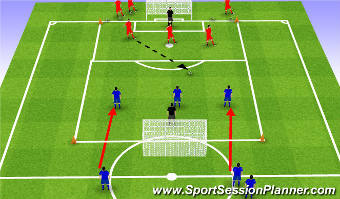Football/Soccer Session Plan Drill (Colour): defending in different numbers
