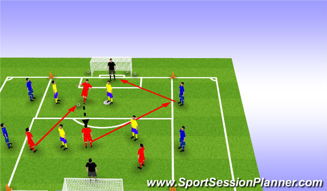 Football/Soccer Session Plan Drill (Colour): 4 v 4