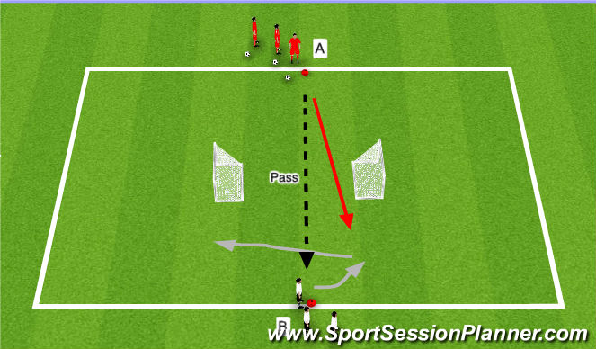 Football/Soccer Session Plan Drill (Colour): 1v1 A