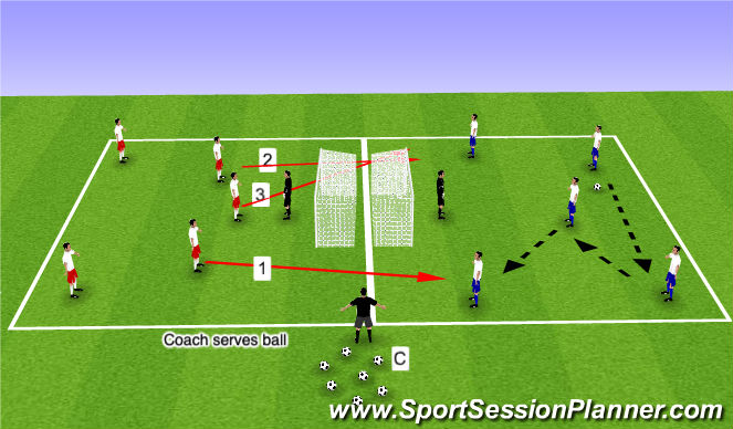 Football/Soccer Session Plan Drill (Colour): Possession: Transtional Play