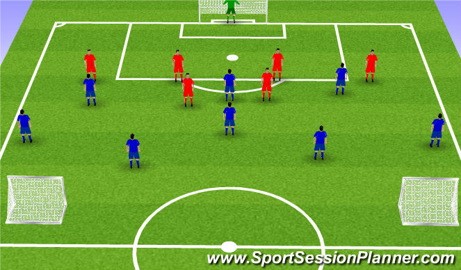 Football/Soccer Session Plan Drill (Colour): Forwards vs Defenders