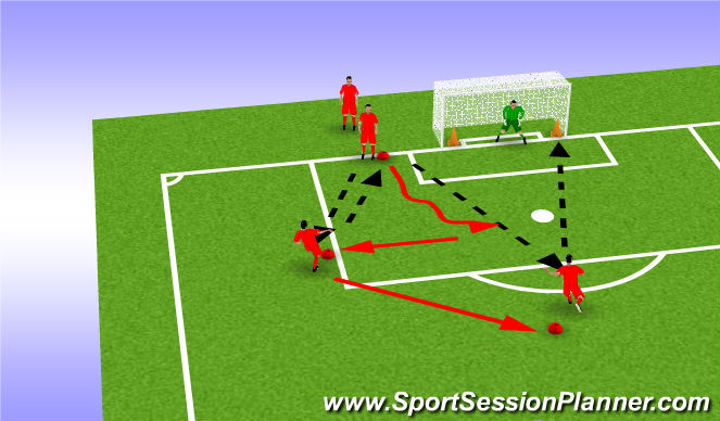 Football/Soccer Session Plan Drill (Colour): Skills stage 1 progression
