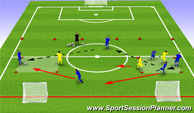 Football/Soccer Session Plan Drill (Colour): Switching Point of Attack