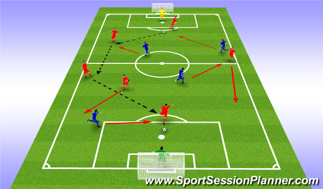 Football/Soccer Session Plan Drill (Colour): SSG - Scenario