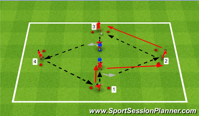 Football/Soccer Session Plan Drill (Colour): Passing Drill/Activation Warm-up.