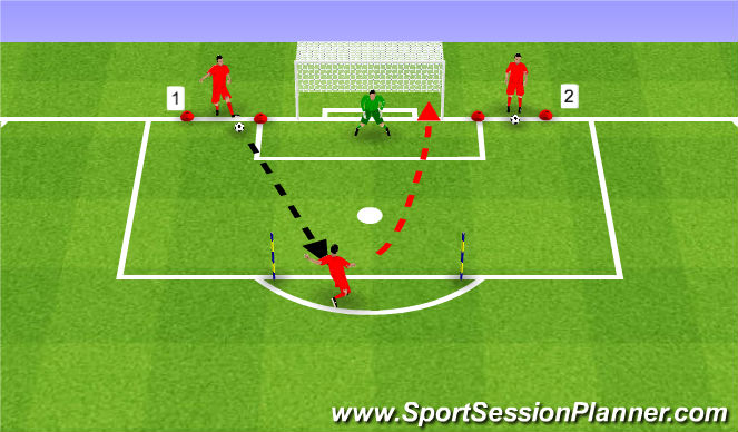 Football/Soccer Session Plan Drill (Colour): Shooting drill.