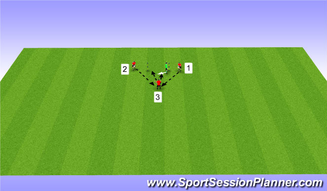Football/Soccer Session Plan Drill (Colour): Reaction Saves