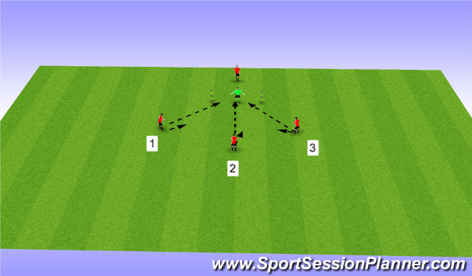 Football/Soccer Session Plan Drill (Colour): Reaction Saves
