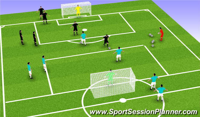 Football/Soccer Session Plan Drill (Colour): Prevent Shot