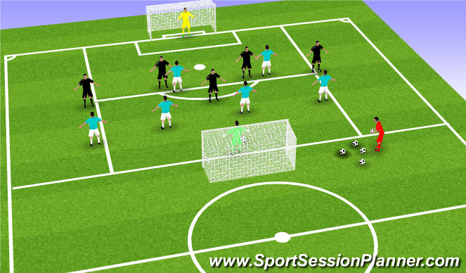 Football/Soccer Session Plan Drill (Colour): Defending the Box