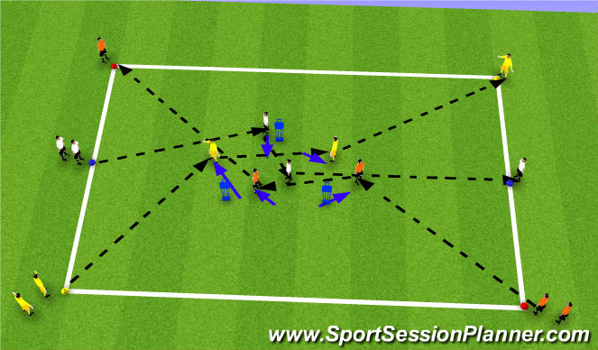 Football/Soccer Session Plan Drill (Colour): Unopposed dribblin + passing 3