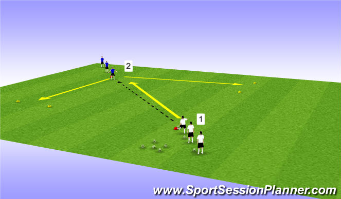 Football/Soccer Session Plan Drill (Colour): 1v1 Doddging