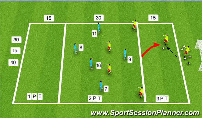 Football/Soccer Session Plan Drill (Colour): Screen 5