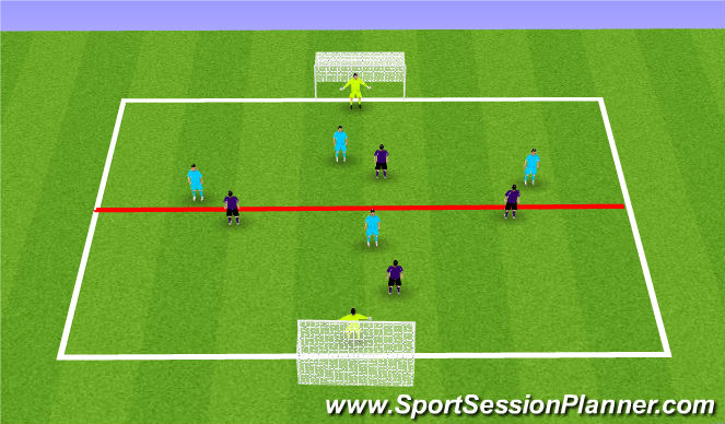 Football/Soccer Session Plan Drill (Colour): Implementation