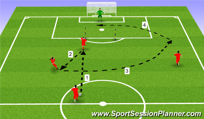 Football/Soccer Session Plan Drill (Colour): Rueda pases + finalización