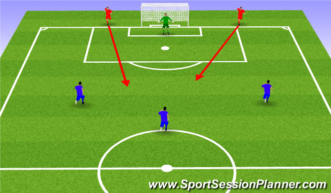 Football/Soccer Session Plan Drill (Colour): Oleadas 3v2