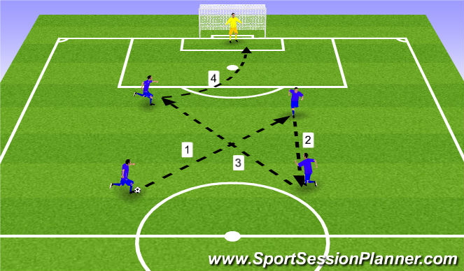 Football/Soccer Session Plan Drill (Colour): Rueda de pases con finalización