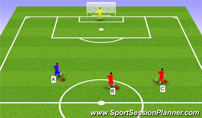 Football/Soccer Session Plan Drill (Colour): Oleadas 1v0-2v1