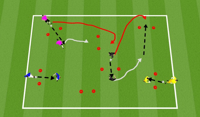 Football/Soccer Session Plan Drill (Colour): Unopposed partner work