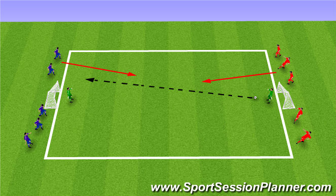 Football/Soccer Session Plan Drill (Colour): E1: Drill