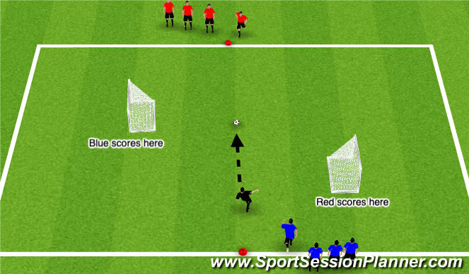 Football/Soccer Session Plan Drill (Colour): 1V1