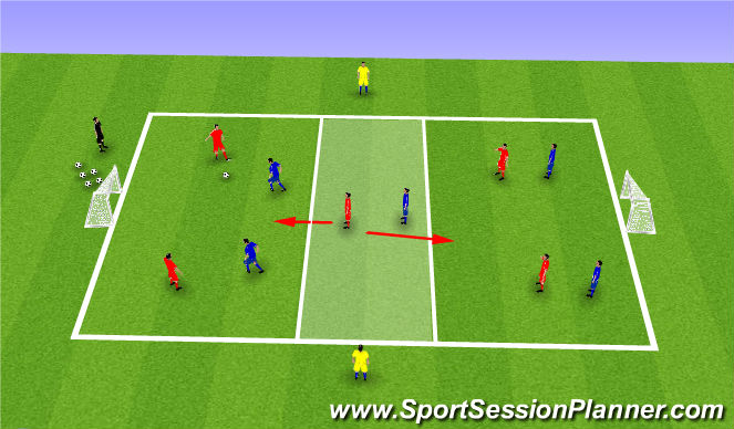 Football/Soccer Session Plan Drill (Colour): Creating Overloads