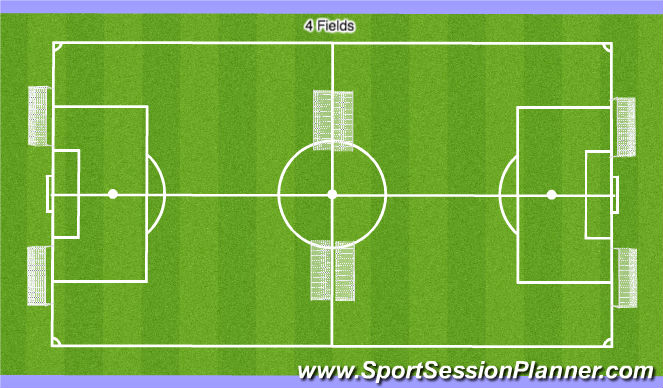 Football/Soccer Session Plan Drill (Colour): 4 Fields