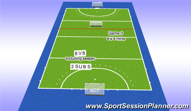 Hockey Session Plan Drill (Colour): Game 3