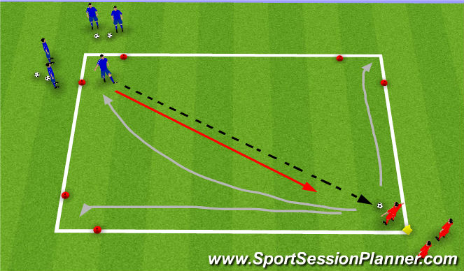 Football/Soccer Session Plan Drill (Colour): 1v1 Grid Beat your Defender (3 Gates)