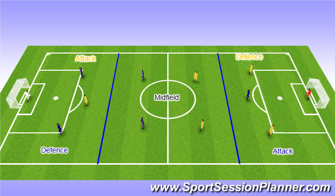 Football/Soccer Session Plan Drill (Colour): Playing Through The Thirds Match