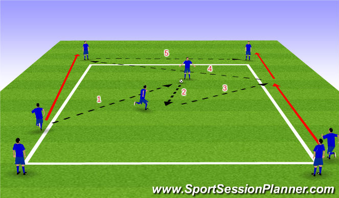 Football/Soccer Session Plan Drill (Colour): Combination w/overlap