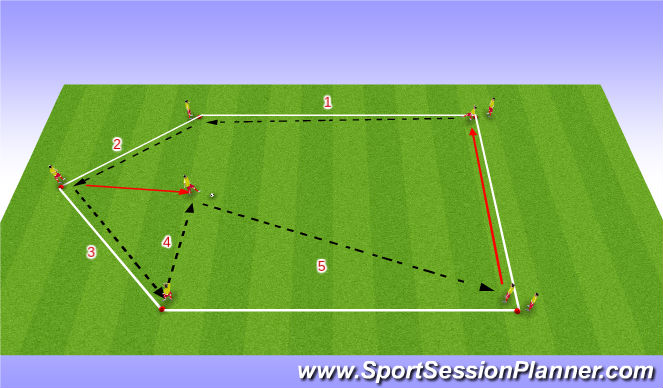 Football/Soccer Session Plan Drill (Colour): Combination First Touches