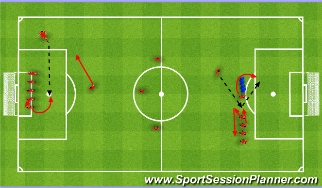 Football/Soccer Session Plan Drill (Colour): Attacking free kicks. Wolne w ataku.