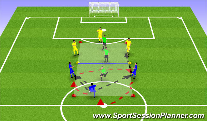 Football/Soccer Session Plan Drill (Colour): 3 + 3 v 3