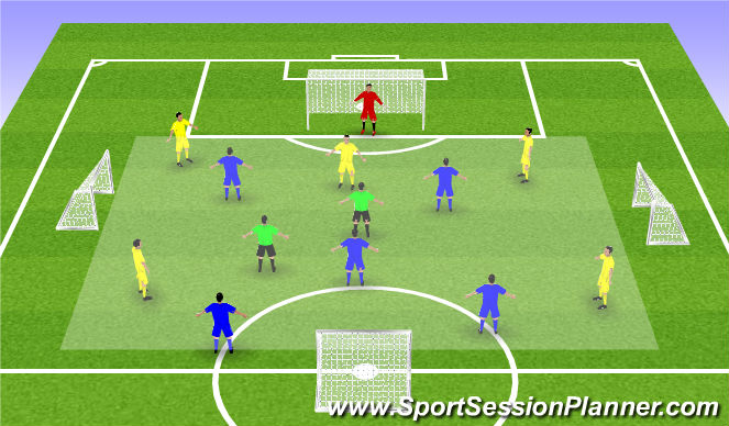 Football/Soccer Session Plan Drill (Colour): Transition game