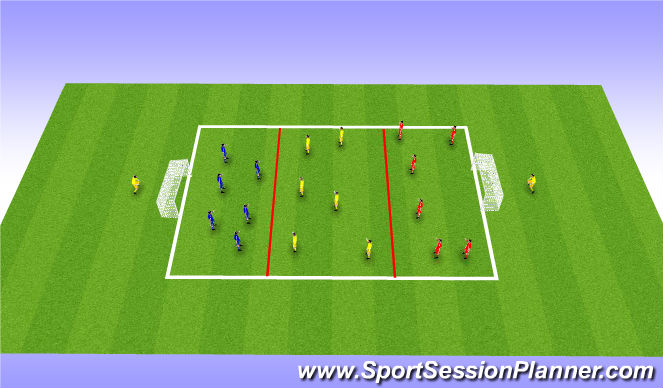 Football/Soccer Session Plan Drill (Colour): 3 team transition