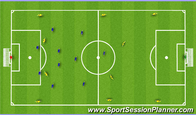 Football/Soccer Session Plan Drill (Colour): Playing Acitivity with presses and set pieces