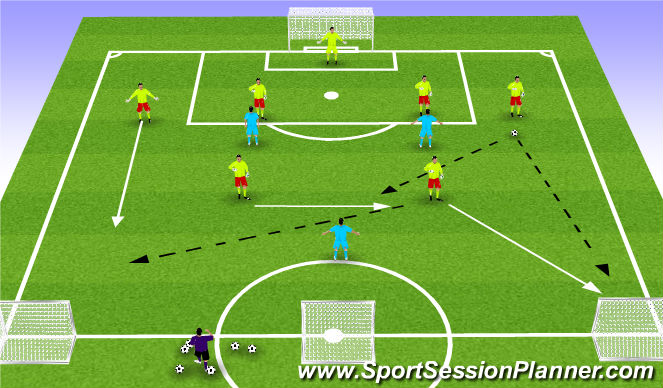 Football/Soccer Session Plan Drill (Colour): Screen 3