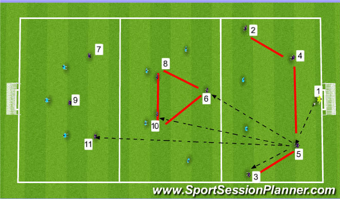 Football/Soccer Session Plan Drill (Colour): Playing Out From The Back Central Areas 20 Minutes