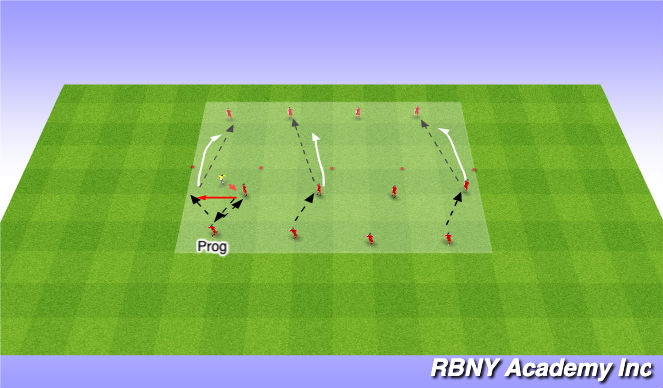 Football/Soccer Session Plan Drill (Colour): Introduction