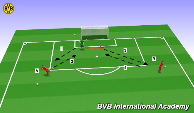 Football/Soccer Session Plan Drill (Colour): Footwork/Angled drives