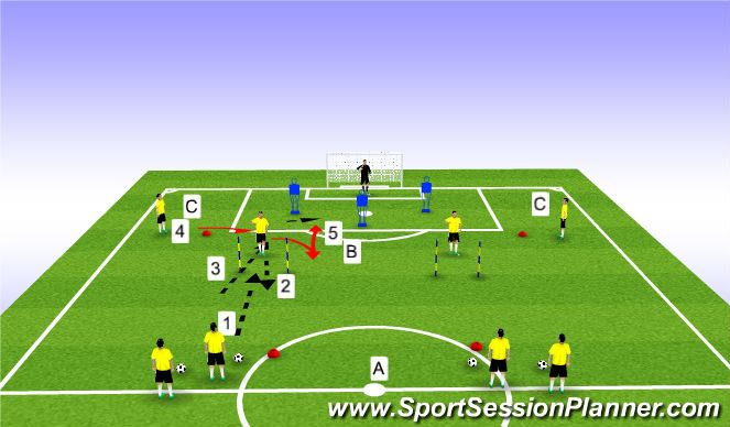 Football/Soccer Session Plan Drill (Colour): Core Activity 1