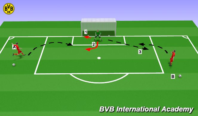 Football/Soccer Session Plan Drill (Colour): High balls/Ball across the penatly area