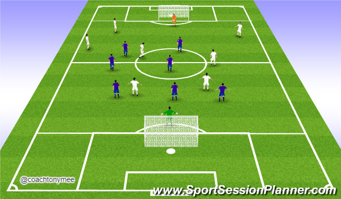 Football/Soccer Session Plan Drill (Colour): SSG