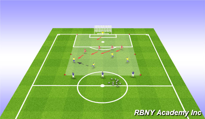 Football/Soccer Session Plan Drill (Colour): Conditioned Game