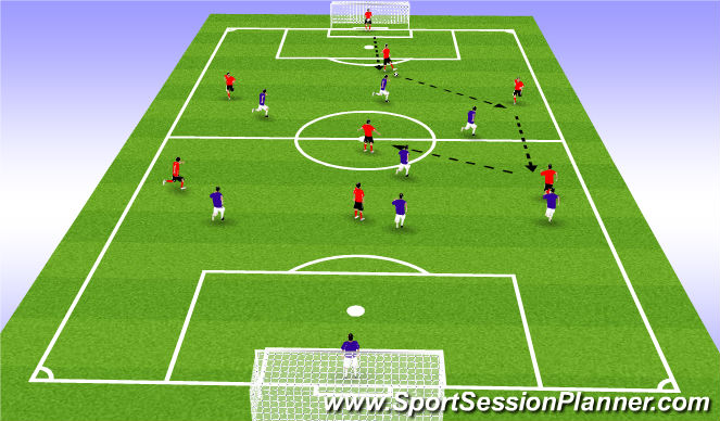 Football/Soccer Session Plan Drill (Colour): End game