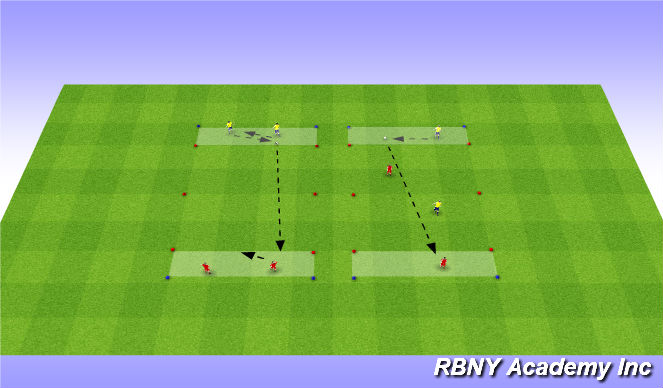 Football/Soccer Session Plan Drill (Colour): Introduction