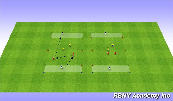 Football/Soccer Session Plan Drill (Colour): Progression 1