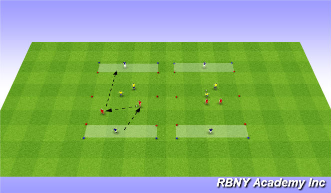 Football/Soccer Session Plan Drill (Colour): Progression 2