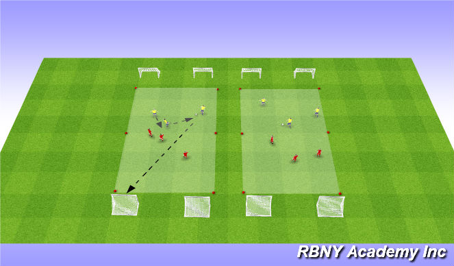 Football/Soccer Session Plan Drill (Colour): Conditioned Game